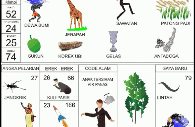 Perkembangan Togel Online Di Era Digital : Kemudahan Akses Didukung dengan Perkembangan Internet